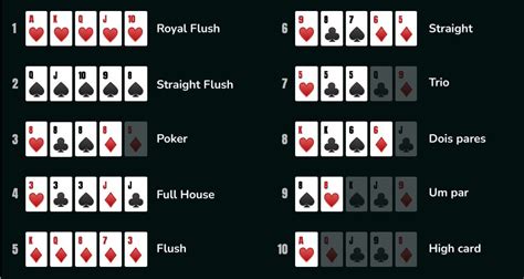Poker classificação